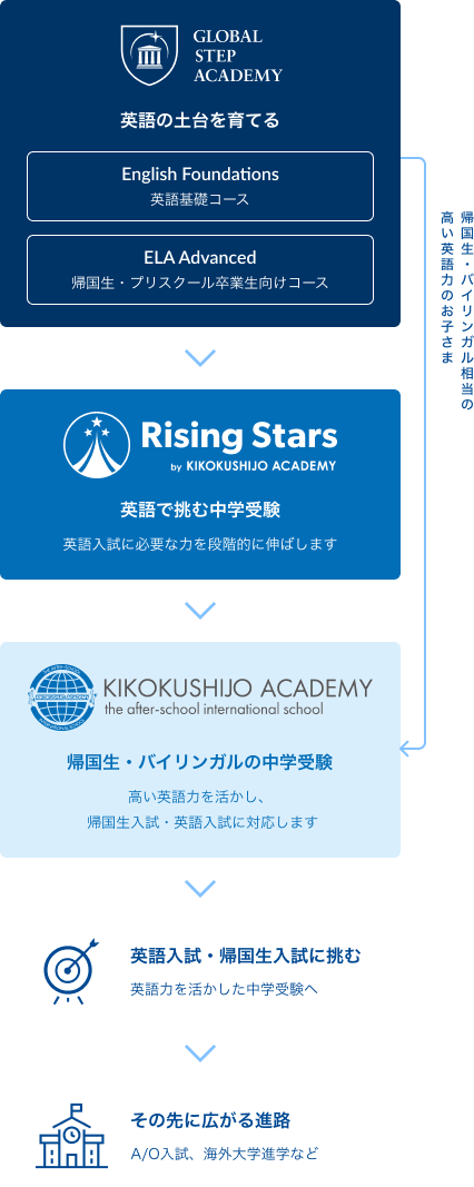Global Step Academy: We Believe in the Power of Education